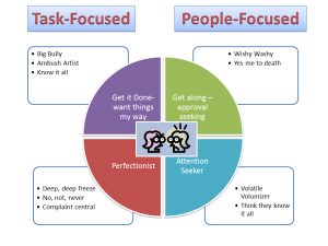 Graphic of model for dealing with difficult people