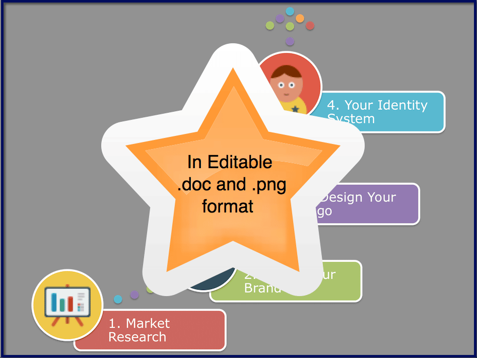 Four Steps of Branding Graphic
