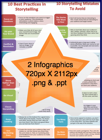 Storytelling in Marketing Infographics