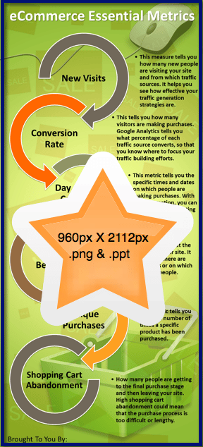 eCommerce Profit Boosters - BONUS Infographic
