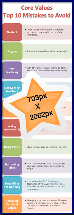 From Values to Profit - Infographic