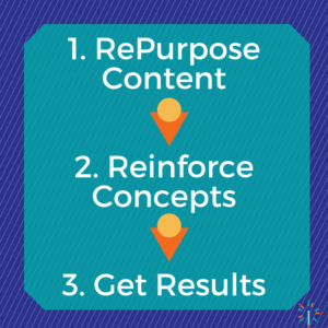 Repurpose content to reinforce learning and get results