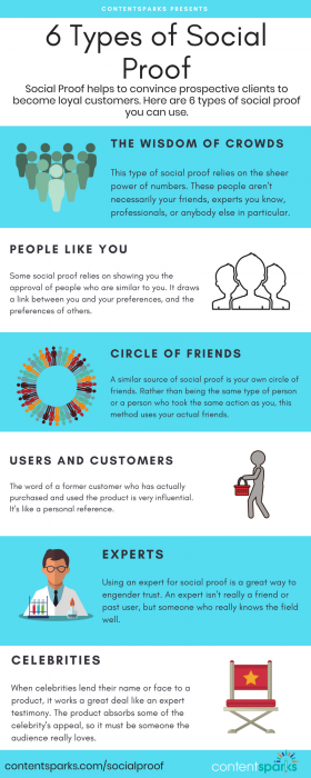 Social Proof infographic