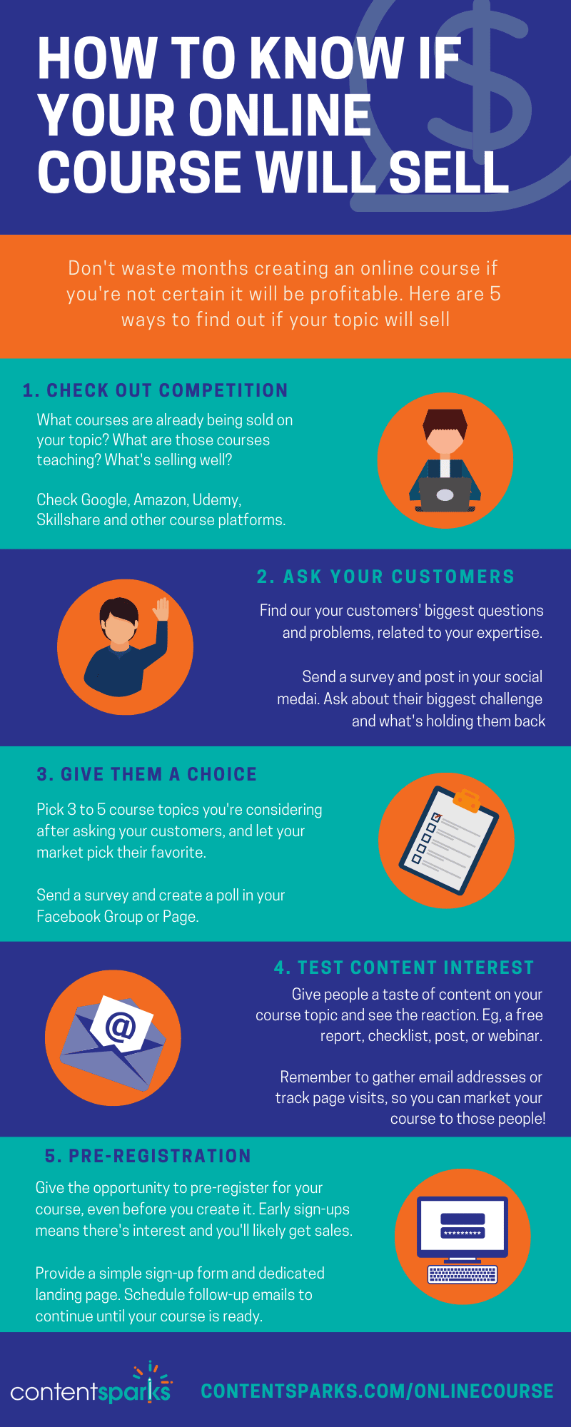 infographic: how to know if your online course will sell