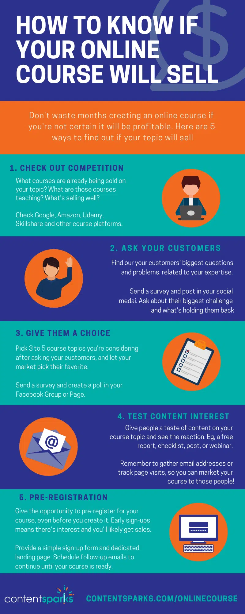 infographic: how to know if your online course will sell