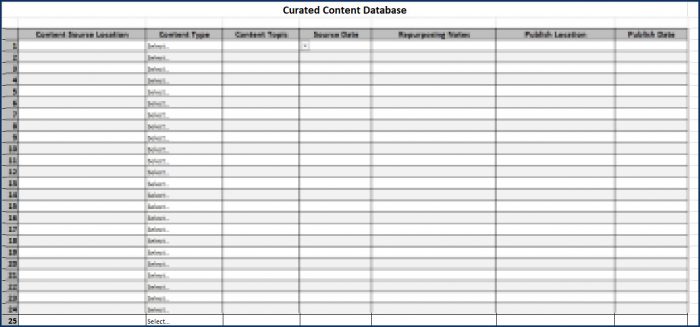 Strategic Content Curation - Curated Content Database