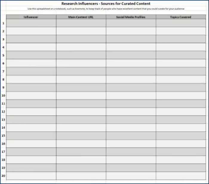 Strategic Content Curation - Influencer Research