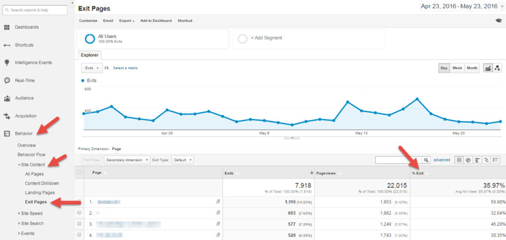 Google Analytics Exit Pages