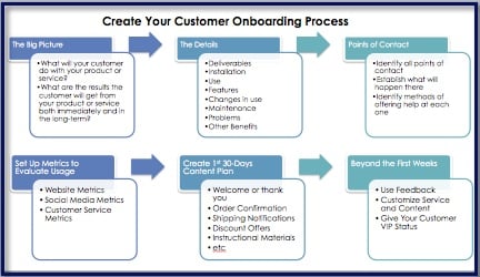 onboarding customer service sales