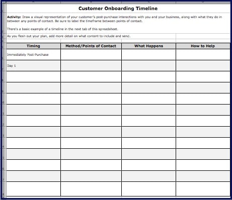 Customer Onboarding: After the Sale - Timeline Spreadsheet