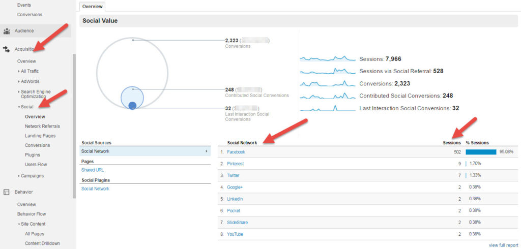 Google Analytics - Acquisition by Social