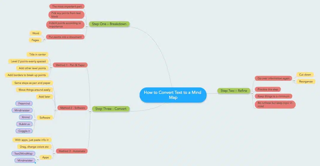 convert text to mind map tutorial