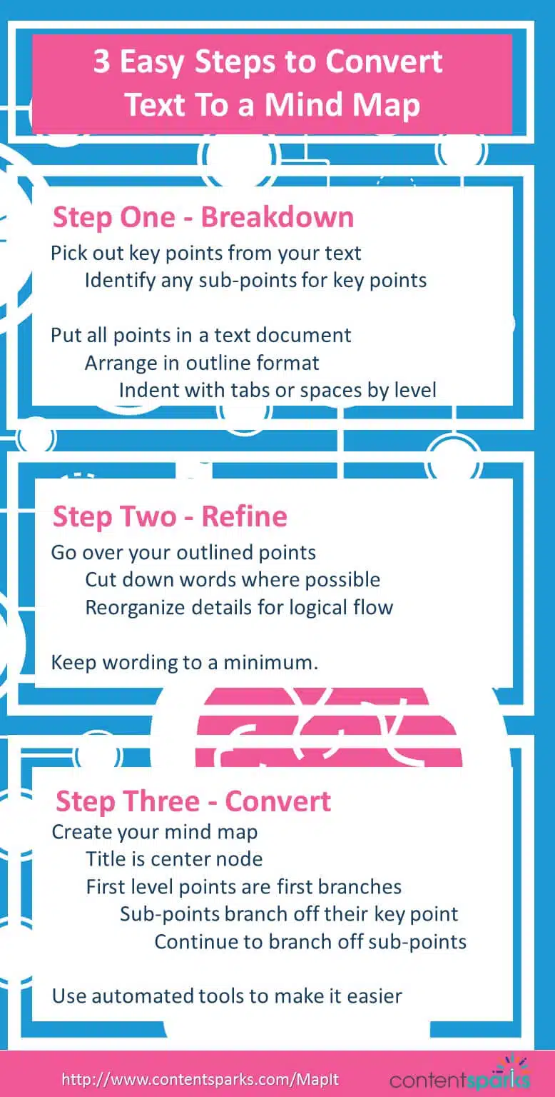 convert text to mind map