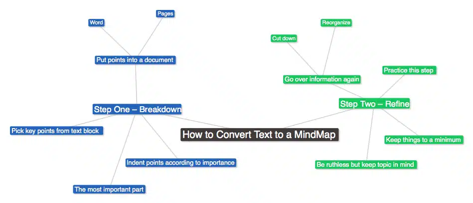 text2mindmap 2