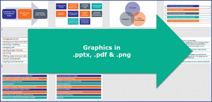 Creating Profitable Partnerships - Graphics