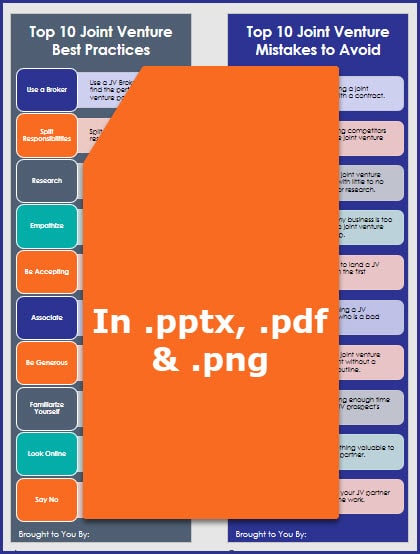 Creating Profitable Partnerships - Infographics