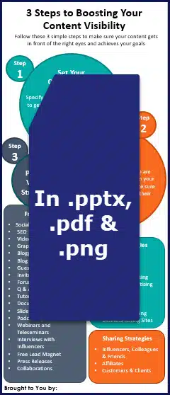 Content Visibility Boosters - Infographic