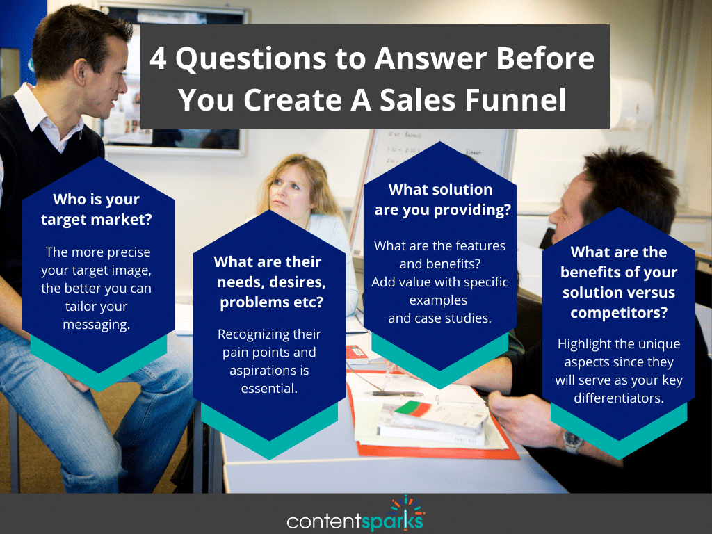 OnlineCourseSalesFunnel 4Questions