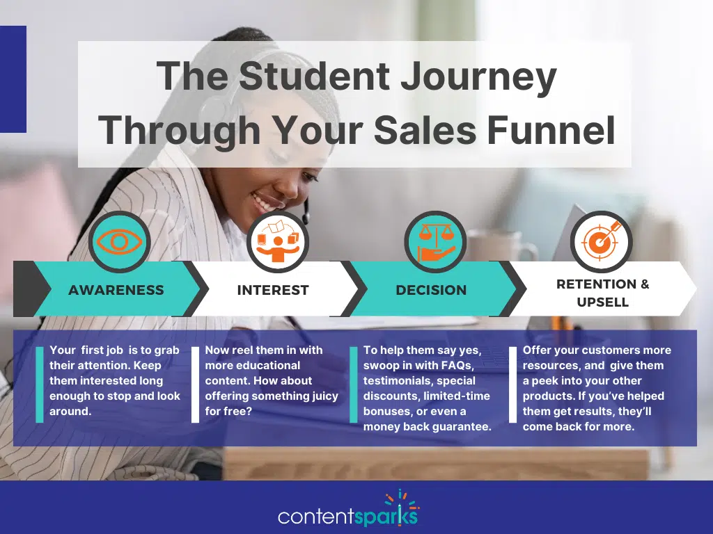 The student journey through your sales funnel