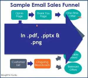 SalesFunnel_EmailFunnel