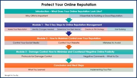 Protect Your Online Reputation - Oberview Infographics