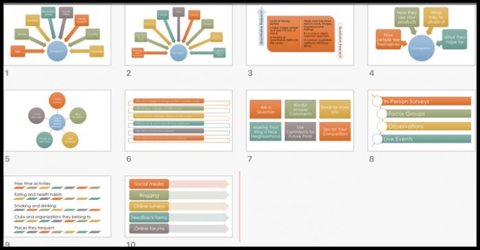 Target Marketing Fundamentals