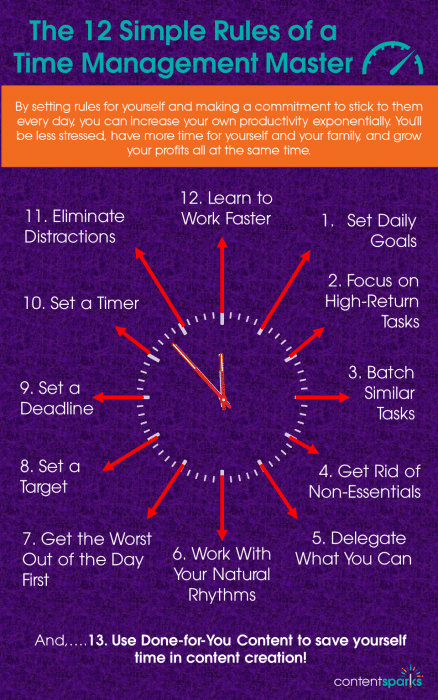 12 Simple Time Management Tips To Become A Productivity Master 12 Simple Time Management Tips To Become A Productivity Master