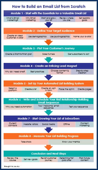 How to Build an Email List from Scratch - Overview Infographic