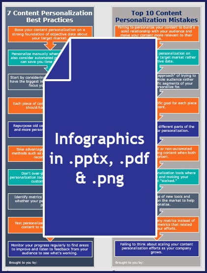 Personalized Content Marketing - Infographics