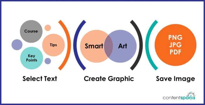 Create graphics in powerpoint with smart art