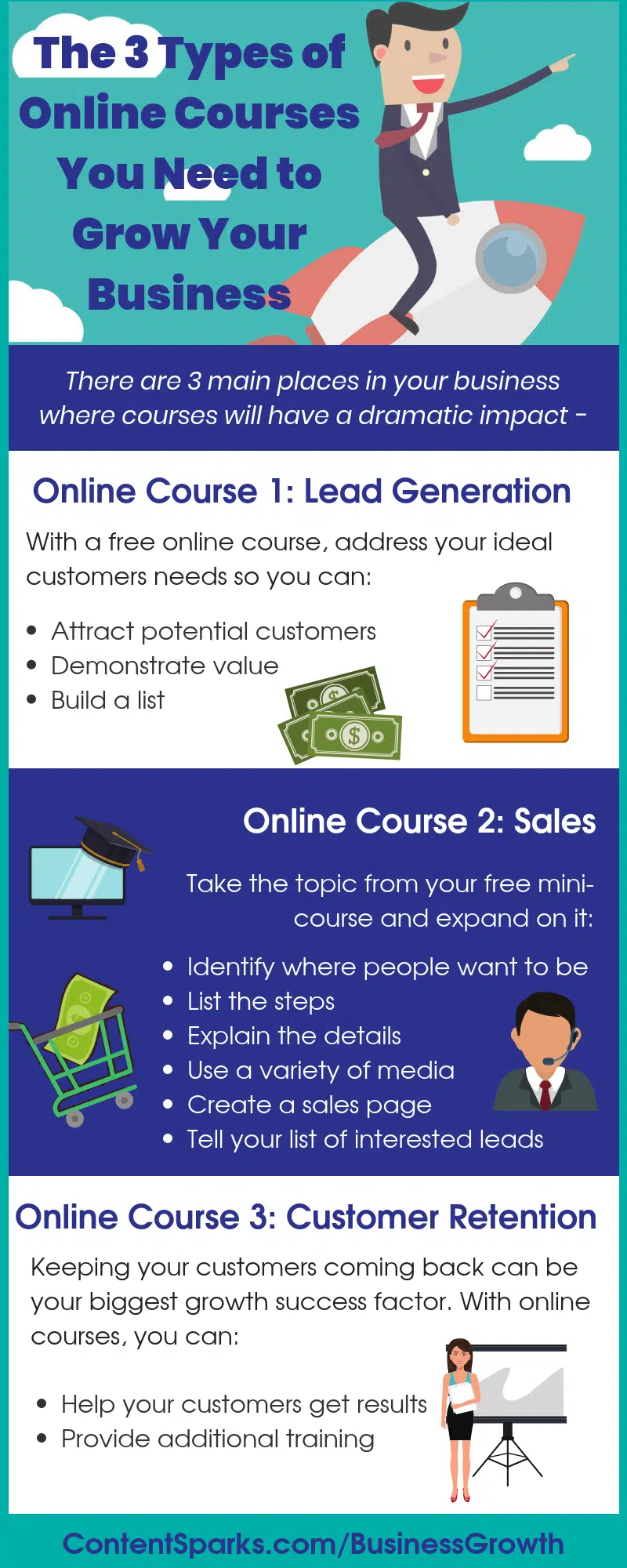 Create online courses to grow your business