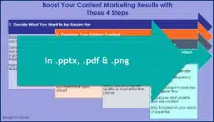 Content Management Bootcamp - Opt-In Infographic