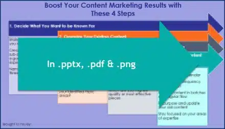 Content Management Bootcamp - Opt-In Infographic
