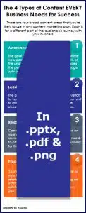 How to Create a Realistic Content Marketing Plan - OptIn Infographic