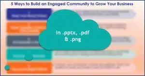 Build A Community Around Your Brand - OptIn Infographic