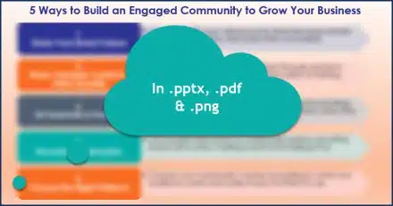 Build A Community Around Your Brand - OptIn Infographic