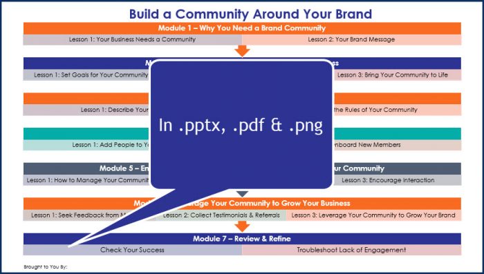 Build A Community Around Your Brand - Overview Infographic