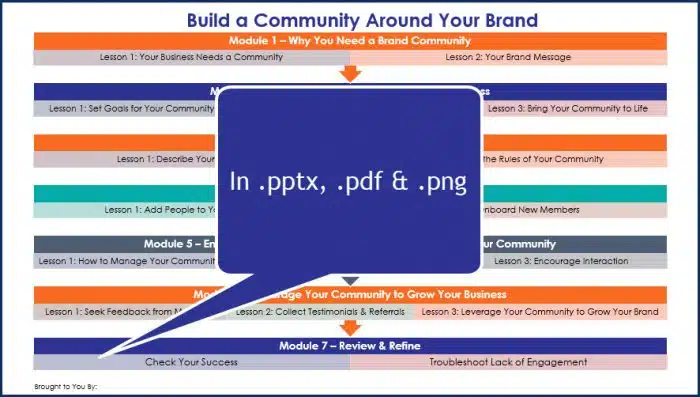 Build A Community Around Your Brand - Overview Infographic