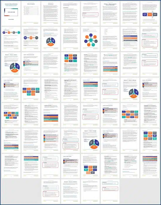 Customer Lifecycle Marketing - Course Book