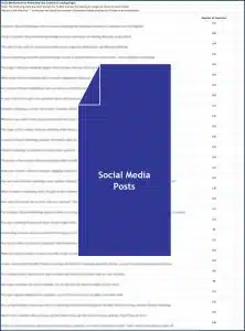 Customer Lifecycle Marketing - Social Media Posts