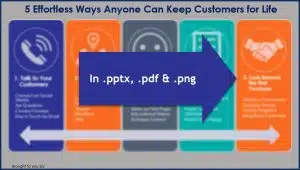 Keep Your Customers For Life - Opt In Infographic