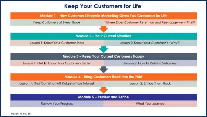 Keep Your Customers For Life - Overview Infographic