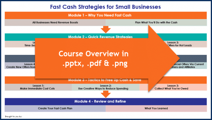 Fast Cash Strategies - Overview Infographic