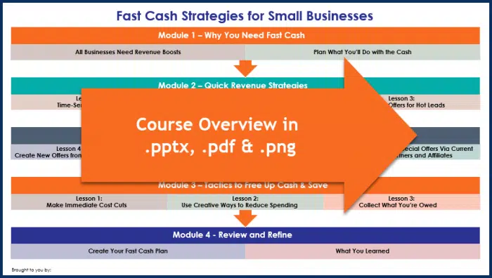 Fast Cash Strategies - Overview Infographic