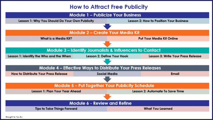 How to Attract Free Publicity - Overview Infographic