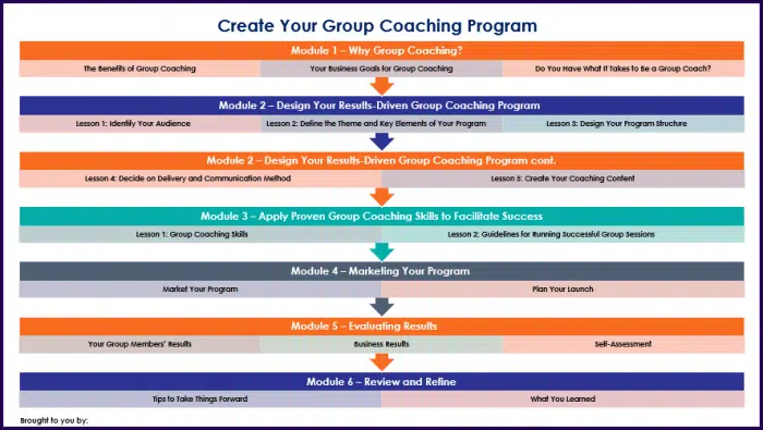Create Your Group Coaching Program - Overview Infographic