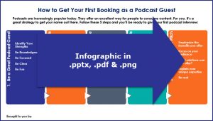 How to Get Interviewed on Podcasts - Opt In Infographic