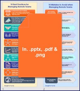 Managing Remote Teams - Best Practice & Mistakes Infographics