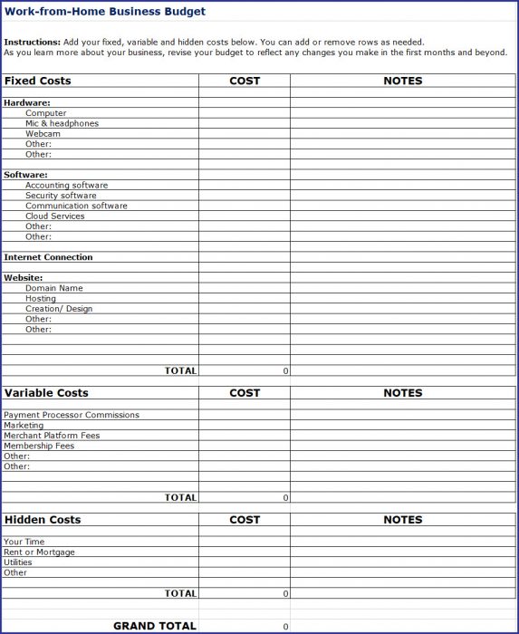 Start Your Work-From-Home Business - Business Budget