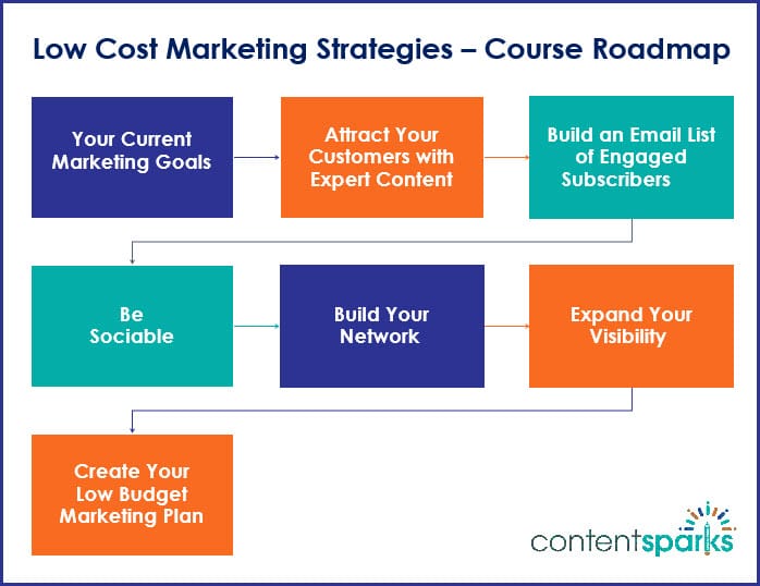 What Is Cost In Marketing